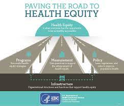 Health disparities—inequities in the quality of health, health care and health outcomes experienced by groups based on social, racial, . Paving The Road To Health Equity Omhhe Cdc