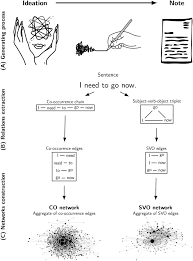 · a to z alphabet in stylish unique font inside heart i love . Revealing Semantic And Emotional Structure Of Suicide Notes With Cognitive Network Science Scientific Reports