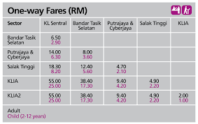 Tickets & tours‎ mitsui outlet park klia sepang. The Cheapest Ways To Get To Klia Klia2 Imoney