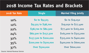 The Irs Releases New Withholding Tables For 2018 In Wake