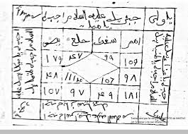 Ecrire Les Noms Suivants Ya Fatahou 489fois Ya Latif 129fois Ya Rafiou 360fois Ensuite Ecrire Le Khawatim Ci Ha Livres Business Exercices Spirituels Mystique