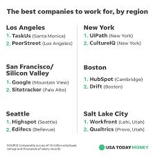 • be a publicly or privately held business. Google Among Best Companies To Work For In The Us Ranked By Region