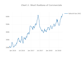 Weekly Cot News Project X Research