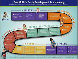 Cdcs Act Early Brochure Developmental Stages