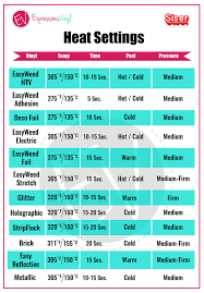 Printable cricut easypress temperature chart. Machine Settings Cricut Projects Vinyl Cricut Projects Beginner Expressions Vinyl