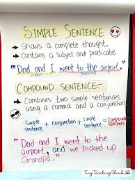 Simple And Compound Sentences In 2020 Simple And Compound Sentences Compound Sentences Sentence Anchor Chart