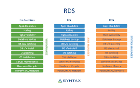 Le joueur américain affichait un « look » particulièrement intimidant lors du match no 2 mercredi soir, alors que ses yeux étaient ensanglantés. Rds Vs Ec2 Microsoft Sql Workloads On Aws Syntax