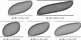 These files are based on the bureau of land management public land system data for california but have been enhanced with additional linework to extend the township and section data across the numerous land grant and unsurveyed areas of the state. Droplet Shape At Steady State With Different Re And Ca Numbers In Three Download Scientific Diagram
