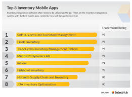 Companies that are looking for ways to experience less waste and better productivity would benefit from the use of a quality management system (qms). Best Inventory Apps 2021 Mobile Inventory Management