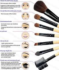 Makeup Brush Guide Makeup Brushes Guide Makeup Brush Uses Makeup Guide