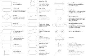 design elements flowcharts flow chart design process