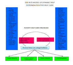 25 tahun 2000 tentang perimbangan keuangan pusat dan daerah. Https Repository Unmul Ac Id Bitstream Handle 123456789 6279 Modul 20praktik 20klinik 20homecare 2009 01 Pdf Sequence 1 Isallowed Y
