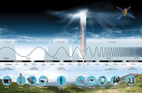 Visible Light Science Mission Directorate