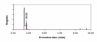 The Beginners Guide To Interpreting Gc Ms Results