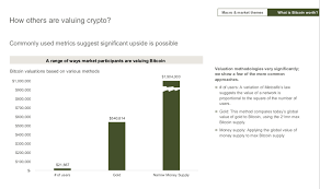 Rank name symbol market cap price circulating supply volume (24h) % 1h % 24h % 7d. Jpmorgan Sends Its Private Clients A Primer On Crypto Coindesk