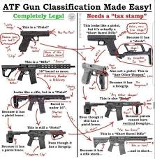 What are the steps to get a gun license? Do You Think Gun Laws In America Should Change Quora