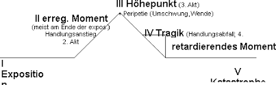 Check spelling or type a new query. Referat Drama Referat