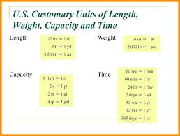 Customary Units Conversion Chart Metric To Metric