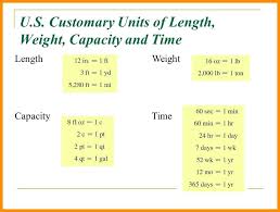 67 Efficient Customary Units Conversion Chart