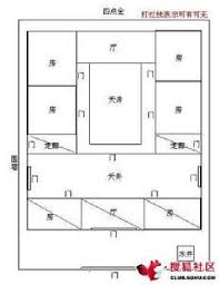 潮汕古村 互动百科 landscape plan home decor decor