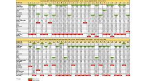 In total, there are 272 steps, each taunting us to climb them. Ktmb 03 2267 1200 On Twitter Jadual Perkhidmatan Ktm Komuter Batu Caves Pulau Sebang Batu Caves Mulai 15 Julai 2020 Jadual Perkhidmatan Ktm Komuter Tg Malim P Klang