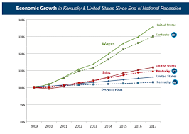 Home Ownership Matters Kentucky Cities Lead Growth