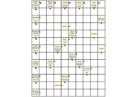 Imprimer gratuitement mots fleché a imprimer mots croisés primaire à imprimer mots cachés pour adultes mots fléchés force 4 gratuits à imprimer stretching dynamique etirement haut dos etirement. Intra Online ColecÈ›ie NouÄƒ Detaliind Mots Croises A Imprimer Cityadvertising Ro