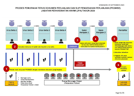 Lembar pengesahan menjadi salah satu objek pokok dalam pembuatan berbagai keperluan karya tulis. Jabatan Perkhidmatan Awam On Twitter Kepada Pelajar Yang Belum Menyerahkan Dokumen Perjanjian Termasuk Pelajar Yang Berjaya Dalam Keputusan Rayuan Sila Hadir Ke Pusat Serahan Berhampiran Rujuk Jadual Lokasi Serahan Dokumen Perjanjian Pidn Dermasiswa