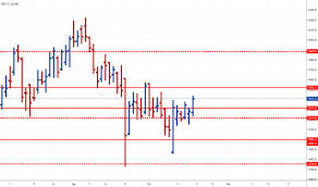 Cnxit Index Charts And Quotes Tradingview