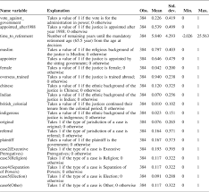 By the minister of human resources: Politics And The Federal Court Of Malaysia 1960 2018 An Empirical Investigation Asian Journal Of Law And Society Cambridge Core