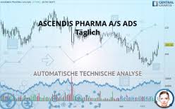 Ascendis pharma (nasdaq:asnd) announced late of friday that the u.s. Ascendis Pharma A S Ads Kurs Finanzinstrumente Ubersicht Nasdaq Aktien