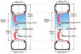 tire wheel size chart