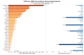 The surokkha gov bd is the covid 19 vaccine registration website in bangladesh. Vaccines Free Full Text The Safety Of Covid 19 Vaccinations We Should Rethink The Policy