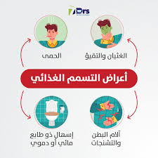 Pin By صورة و كلمة On معلومة Information In 2020 Art Pincode