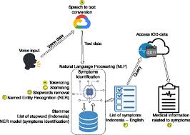 As is perut in english? Https Ieeexplore Ieee Org Iel7 8895708 8901516 08901644 Pdf