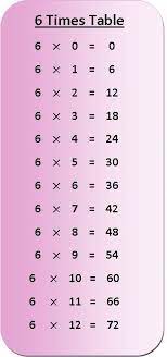 (i) when 6 bunches each having six bananas. 6 Times Table Multiplication Chart Exercise On 6 Times Table Table Of 6