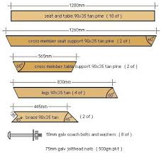 Picnic Table Plans In Metric Projetos Com Paletes De Madeira Banquinhos De Madeira Mesa Madeira