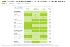 Hand Picked Charting For Nurses Charting For Nurses