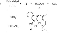 Direct Conversion Of Glycerol Into Formic Acid Via Water Stable Pd Ii Catalyzed Oxidative Carbon Carbon Bond Cleavage Sciencedirect