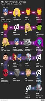 Marvel Films In Chronological Order Coolguides Marvel Films Marvel Cinematic Marvel Jokes