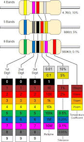 resistor colour code chart in 2019 electronics basics