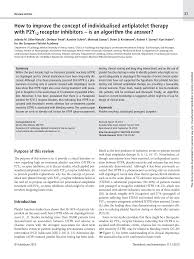 Pertama anda bisa kompres dengan air hangat dan kedua cuci dengan. Https Www Thieme Connect Com Products Ejournals Pdf 10 1160 Th14 13 0238 Pdf