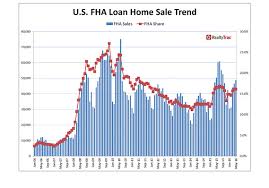 Even This Incentive Didnt Get Millennials To Buy Homes