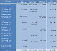 Check spelling or type a new query. Contoh Soal Akuntansi Perusahaan Jasa Rental Mobil