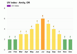 Yard debris, recycle, & garbage recology western oregon provides yard debris, recycling, and garbage collection and drop off services to residents and businesses in yamhill and polk counties, including amity, carlton, dayton, lafayette, mcminnville, sheridan, willamina, and yamhill. Amity Or June Weather Forecast And Climate Information Weather Atlas