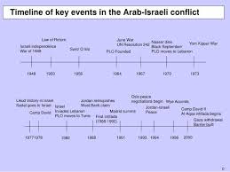 Israel carried out several airstrikes on gaza, including jabalia, in response to four rockets fired from the enclave. Ppt Timeline Of Key Events In The Arab Israeli Conflict Powerpoint Presentation Id 2622105