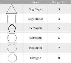 Banyak benteng bersejarah yang menyimpan cerita yang perlu kamu tahu. Sudut