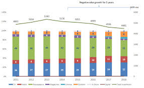 P.h.'s victories defied predictions from almost every corner. Malaysia Election 2018 Prediction Lertyi