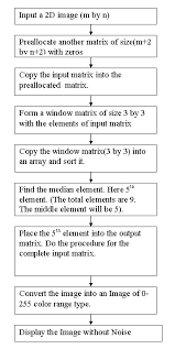 Image Processing