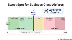 How To Get Cheap Business Class Tickets 8 Techniques